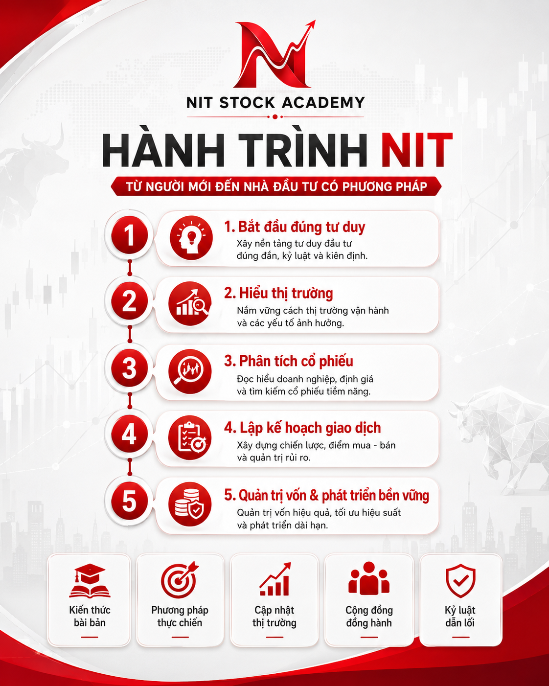 Hành trình xây dựng NIT